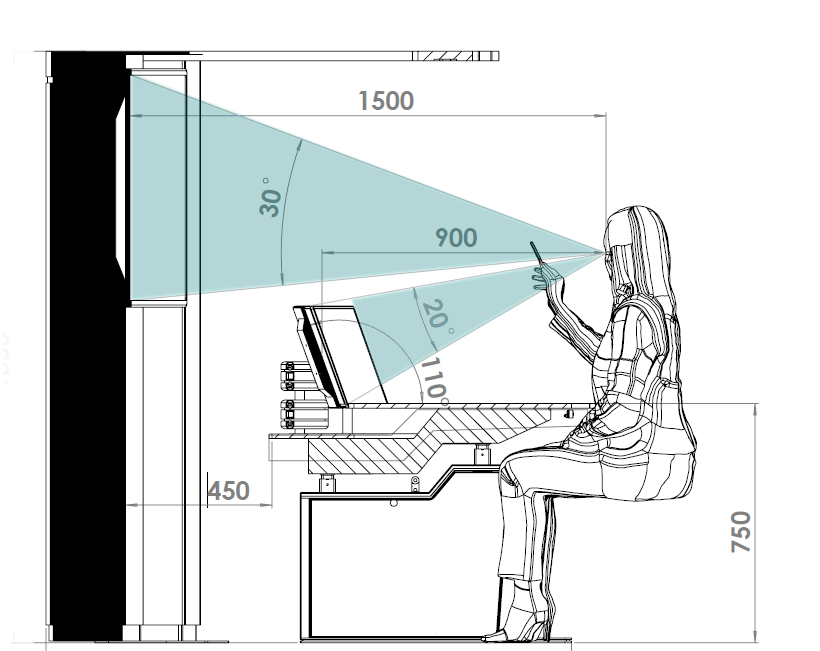 Ergonomy